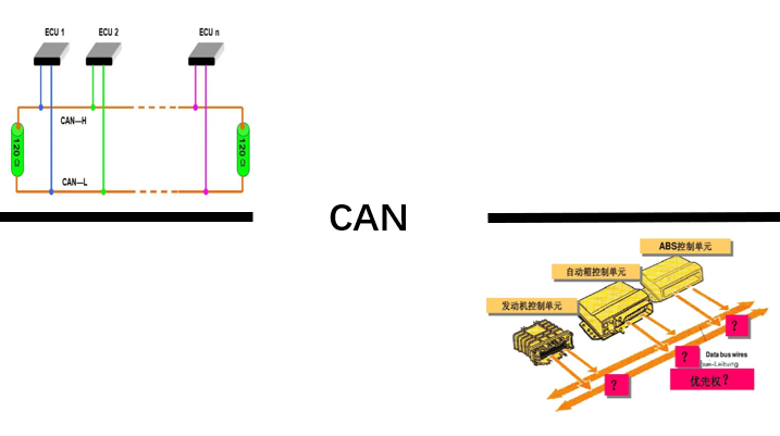 CAN端口EMC设计